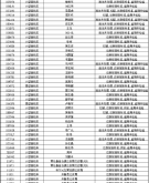 赤峰市汽車檢測站電話號碼