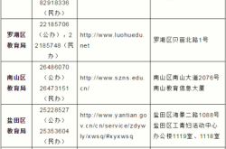 赤峰初中小學(xué)招生電話號(hào)碼是多少