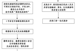 赤峰孫丙新門診電話號碼查詢