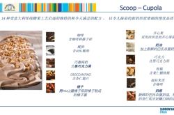 赤峰街冰淇淋批發(fā)市場(chǎng)電話號(hào)碼