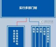 赤峰市工商局人工電話號碼