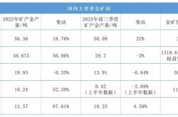 赤峰回收金礦電話號碼多少號