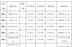 赤峰宏瑞土石方招聘電話號(hào)碼