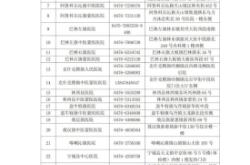 赤峰市疫情舉報電話
