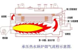 赤峰吳丹鍋爐廠家電話號碼