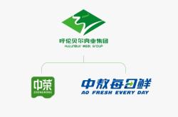 赤峰羊業(yè)食品加工廠電話號(hào)碼