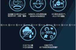 赤峰造紙廠加濕機(jī)批發(fā)電話號碼