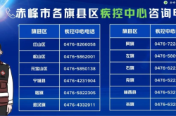 赤峰各區(qū)政府電話是多少號