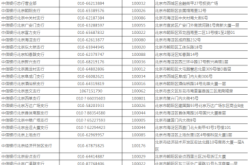 赤峰伊品收糧電話號(hào)碼查詢