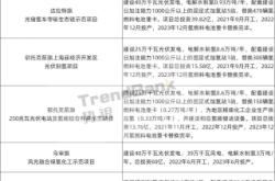 達(dá)旗到赤峰班車(chē)電話號(hào)碼是多少