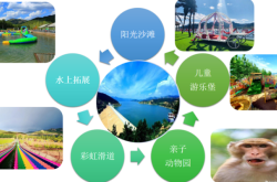 赤峰紫蒙湖酒店電話號碼多少