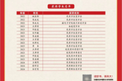 赤峰二中錄取分數(shù)電話查詢