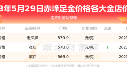 赤峰帝豪珠寶店電話地址查詢