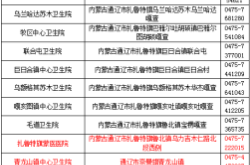 赤峰市政府電話號(hào)碼