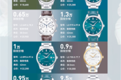 赤峰浪琴旗艦店電話多少號