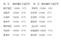 赤峰到普寧的物流電話查詢號碼