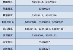 餓了么赤峰官方電話號碼查詢