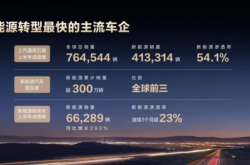 赤峰蒙駿五菱電話多少號(hào)