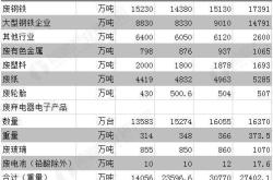 赤峰紡織品市場地址電話號碼