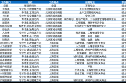 赤峰種子公司電話是多少號(hào)