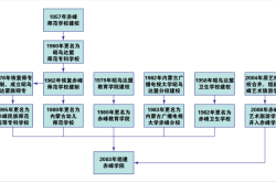 赤峰衛(wèi)校招生辦電話號碼是多少