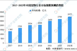 赤峰清河大橋?qū)櫸锸袌鲭娫捥柎a
