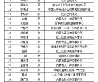 赤峰市檢察院餐廳電話號碼