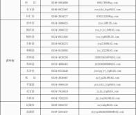 赤峰解封查崗舉報電話號碼是多少