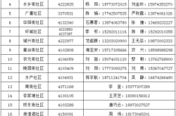 赤峰市建行聯(lián)系電話查詢號(hào)碼