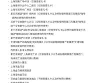 赤峰機(jī)場(chǎng)牛肉面電話號(hào)碼查詢