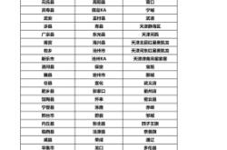 赤峰火星文化傳媒電話多少號