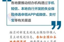 赤峰市失業(yè)保險機構(gòu)電話號碼