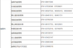 赤峰市運管服務廳電話號碼