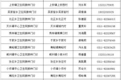 赤峰生產(chǎn)疫苗廠家電話是多少號(hào)