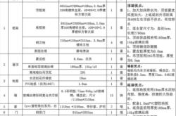 赤峰博凱門窗專賣店電話號碼