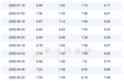 赤峰市最新油價查詢電話號碼
