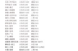 赤峰到濟(jì)南的大巴車電話號碼
