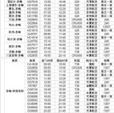 赤峰2手手表專賣店電話號碼