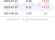 赤峰精修手機(jī)電話多少號(hào)