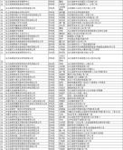 赤峰市教醒培訓(xùn)機構(gòu)電話號碼