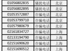 赤峰天山臺(tái)球廳電話號(hào)碼多少