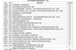 赤峰電話的開頭號是多少