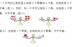 赤峰幼兒奧數培訓班電話號碼