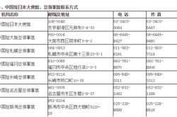 赤峰市導(dǎo)游協(xié)會(huì)電話號(hào)碼是多少