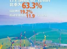 赤峰四哥賣肉電話是多少號