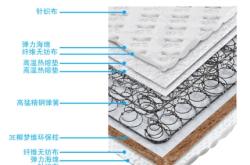 赤峰棕墊子廠地址電話號(hào)碼查詢
