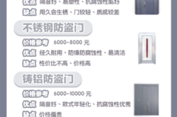 赤峰防盜門專賣店電話號(hào)碼