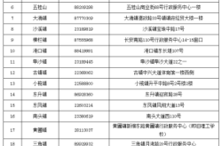 赤峰特種設(shè)備局電話(huà)號(hào)碼是多少