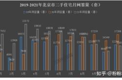 赤峰存量房網(wǎng)簽電話查詢(xún)號(hào)碼