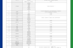 赤峰九牧衛(wèi)浴價格表電話查詢